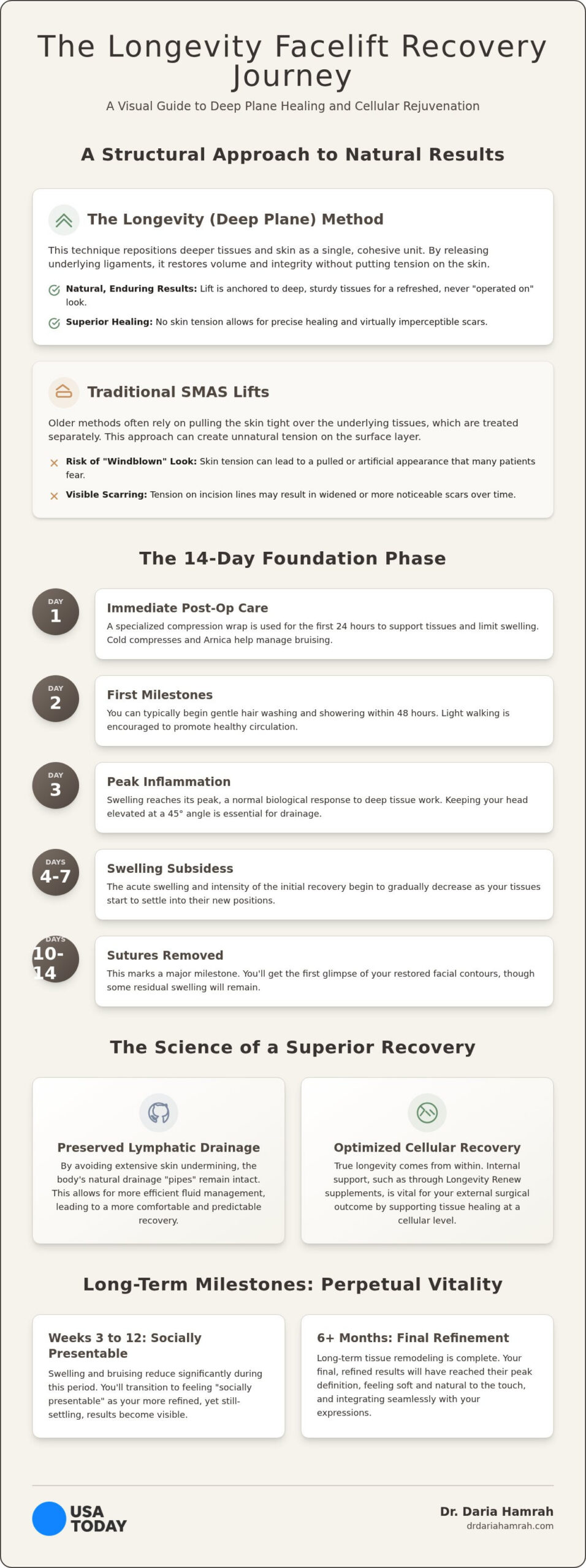 Deep Plane Facelift Recovery Time: A Comprehensive Clinical and Holistic Guide