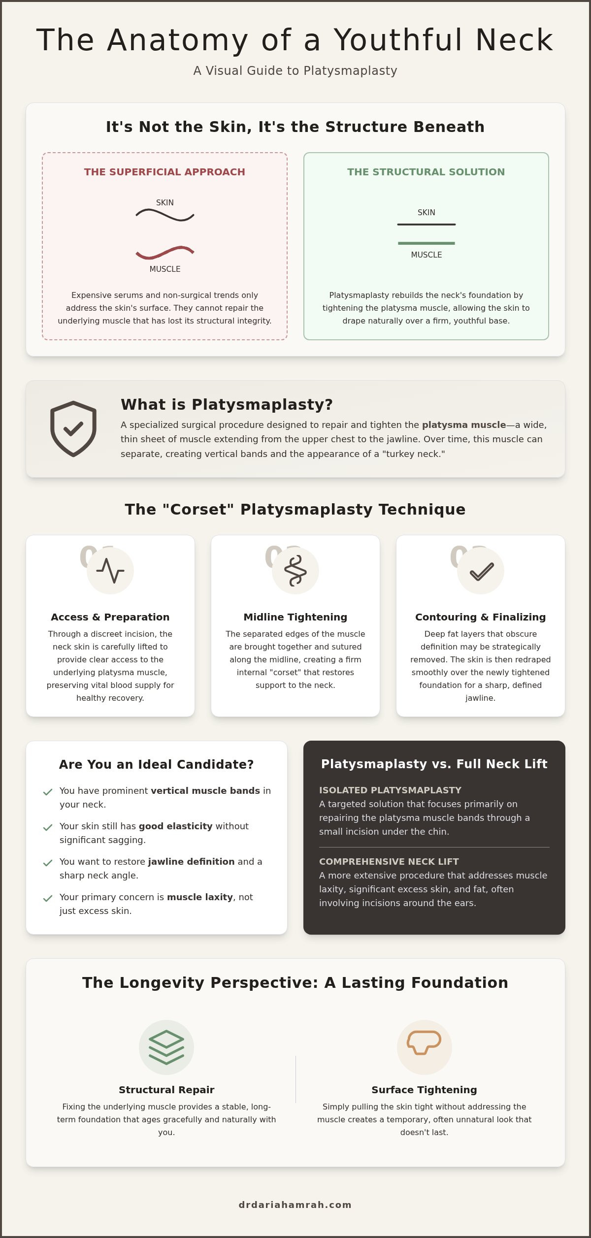 Platysmaplasty: The Structural Solution for Turkey Neck Surgery and Longevity