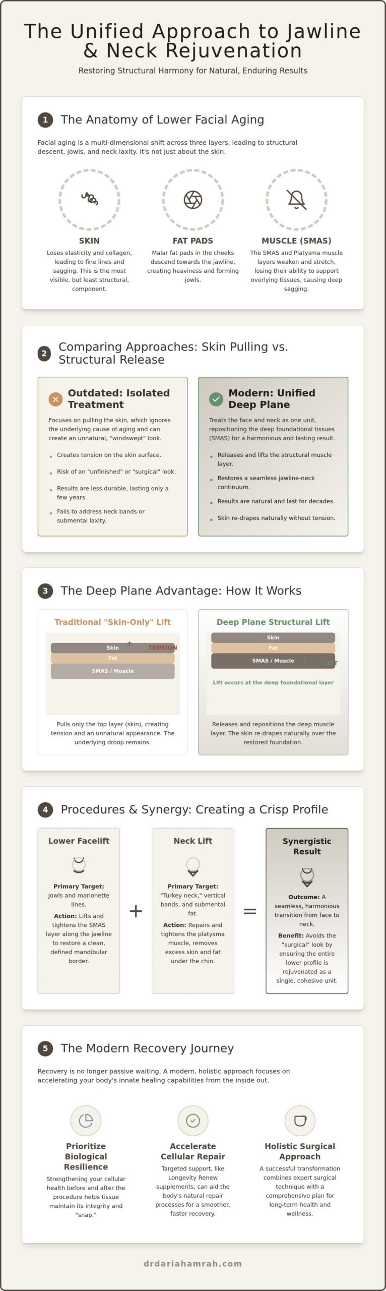Lower Facelift and Neck Lift: A Comprehensive Guide to Restoring Jawline Integrity in 2026